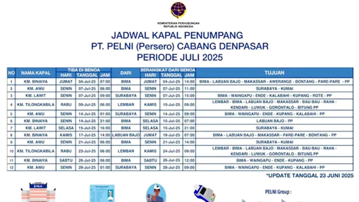 Jadwal Kapal PELNI bulan Juli 2025 dari Pelabuhan Benoa Denpasar, Bali