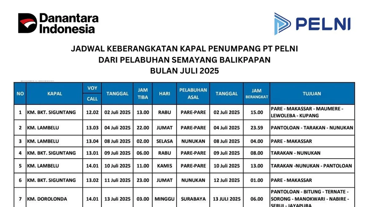 KM Lambelu, Bukit Siguntang & Dorolonda Siap Layani Penumpang dari Balikpapan Kalimantan Timur Juli 2025