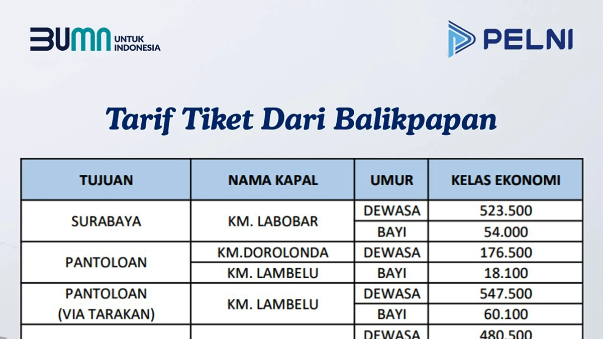 PELNI Rilis Tarif Tiket Terbaru 2025 dari Balikpapan Kalimantan Timur, Sudah Termasuk Asuransi dan Pas Terminal