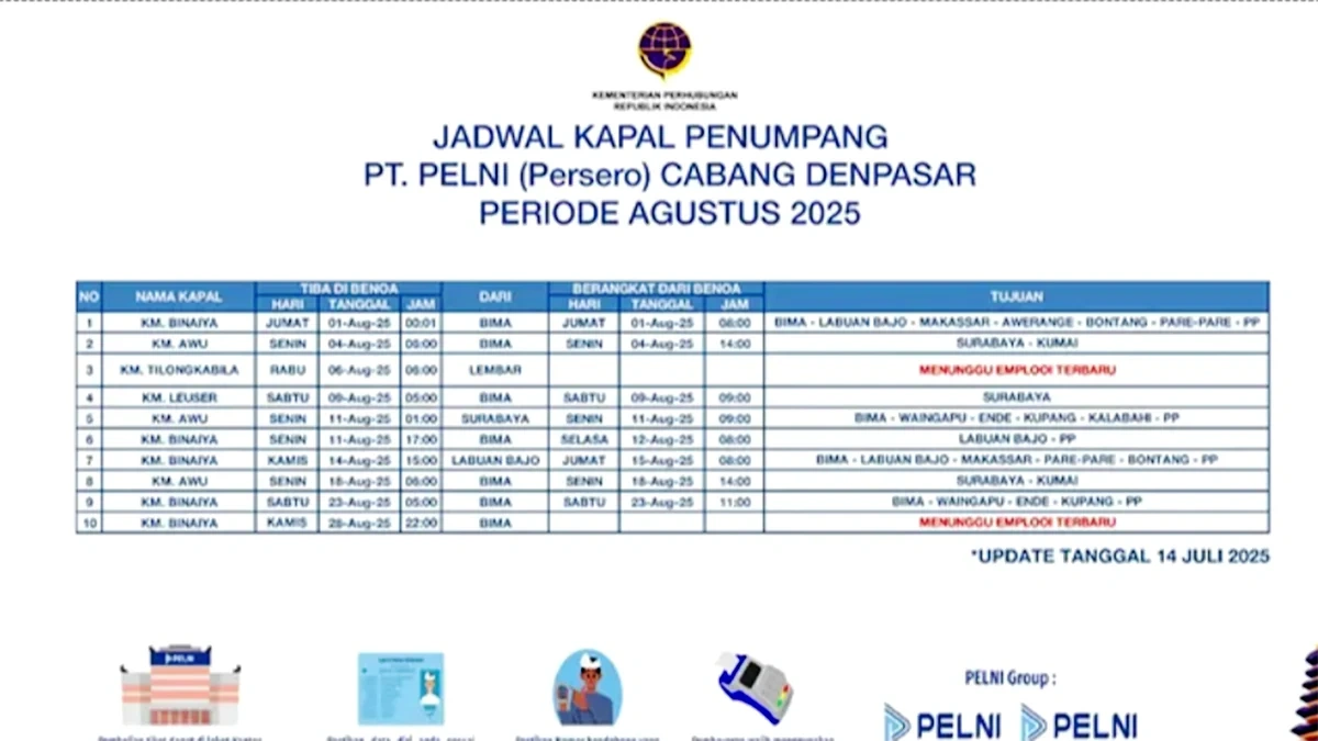 Jadwal Penuh Kapal PELNI di Pelabuhan Benoa (Denpasar Bali) Agustus 2025