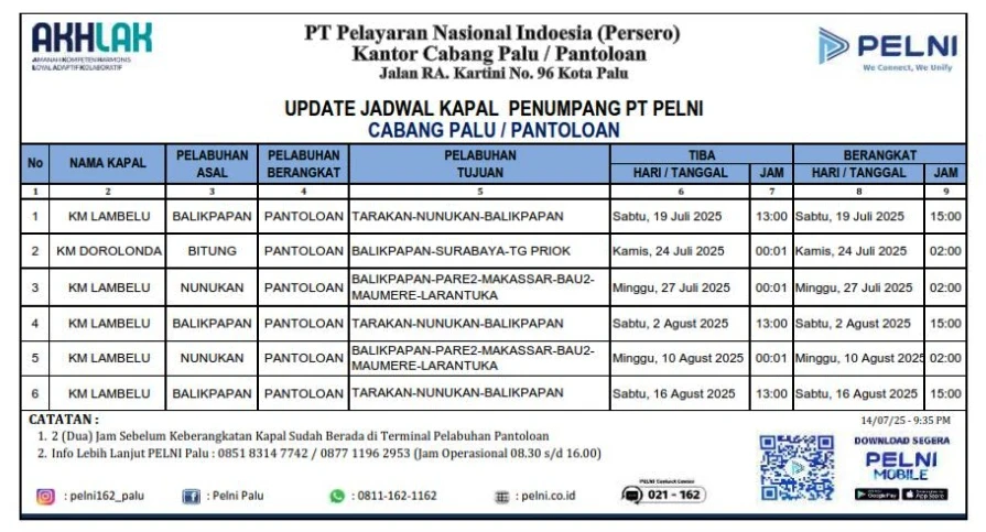 KM Lambelu Siap Layani Palu, Sulawesi Tengah - Tarakan hingga Larantuka Agustus Ini